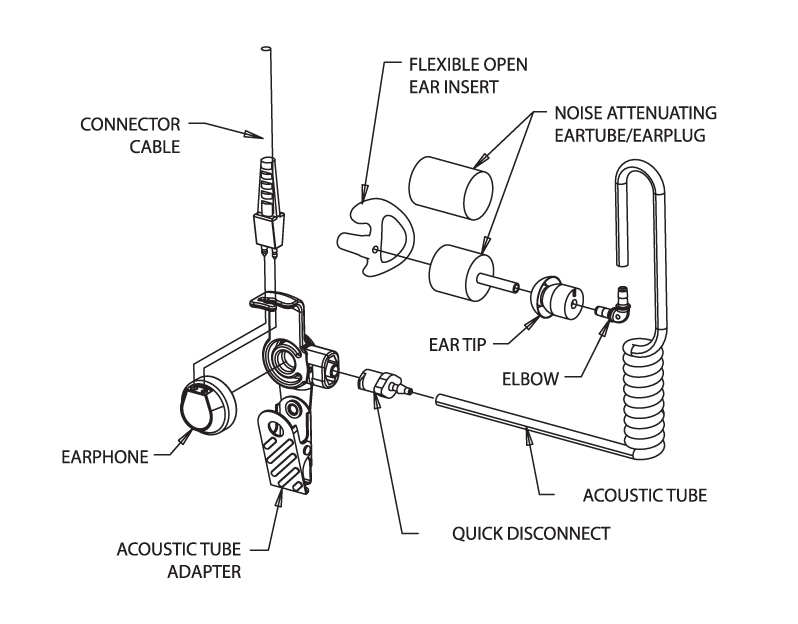 Parts of earphone wire hot sale